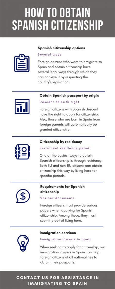 Spanish nationality law